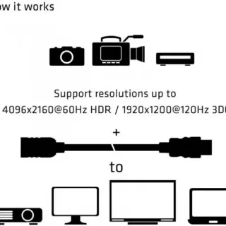 image #1 of כבל מאריך HDMI 4K60Hz UHD/3D זכר לנקבה באורך 5 מטר Club3D High Speed CAC-1325