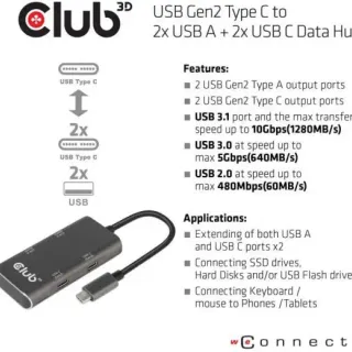 image #4 of מפצל בחיבור USB 3.1 Club3D 2xUSB Type A + 2xUSB Type-C Data Hub 