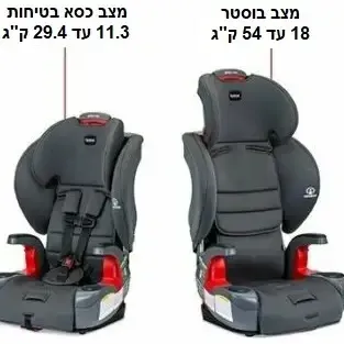 image #7 of כסא בטיחות Britax DualFit - צבע שחור / אפור