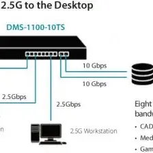 image #4 of מתג חכם מנוהל D-Link 8 Ports Gigabit + 2 10GbE SFP+ Ports Smart Managed Switch DMS-1100-10TS
