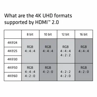 image #5 of כבל HDMI 2.0 4K60Hz UHD/3D זכר באורך מטר Club3D Premium High Speed CAC-1311