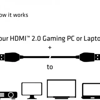 image #5 of כבל HDMI 2.0 4K60Hz UHD/3D זכר באורך 3 מטר Club3D Premium High Speed CAC-1310