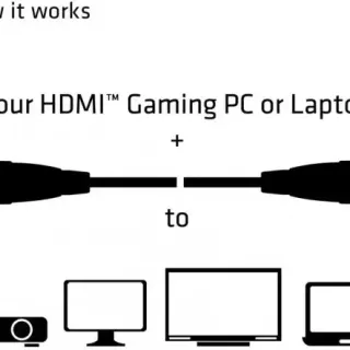 image #2 of כבל HDMI 2.0 4K60Hz UHD/3D זכר באורך 5 מטר Club3D High Speed CAC-2312