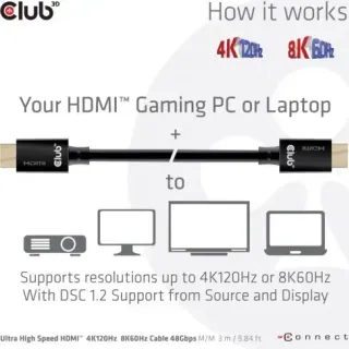 image #2 of כבל HDMI 2.1 4K120Hz/8K60Hz UHD/3D זכר באורך 3 מטר Club3D Ultra High Speed CAC-1373