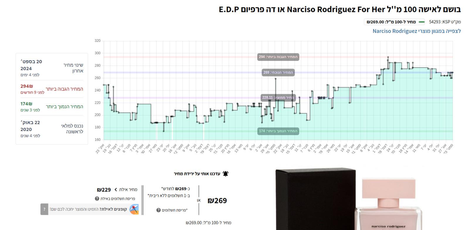 תוסף PriceDrop מציג היסטוריית מחירים עם גרפים מפורטים